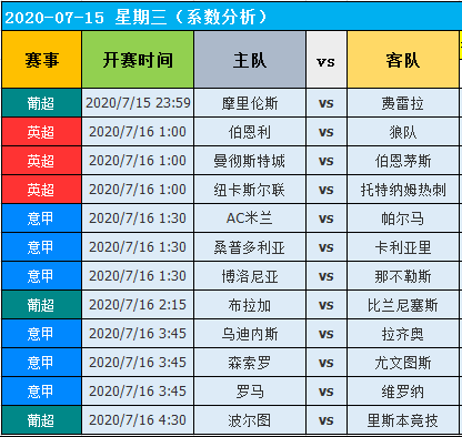 15日图灵独家大数据：斑马军团毫不松懈！