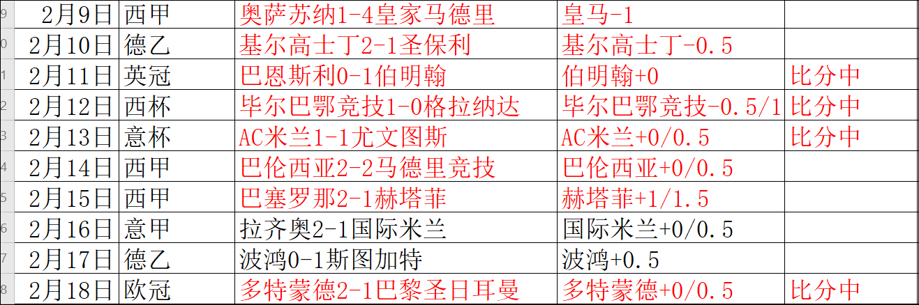 帕纳辛纳科斯vs塞萨洛尼基 希腊豪门内斗