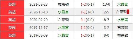 水晶宫vs布莱顿 水晶宫主场争分意欲强烈无惧黑马