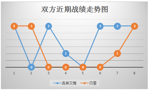 吉林汉姆vs贝里 吉林汉姆笑傲保级大战