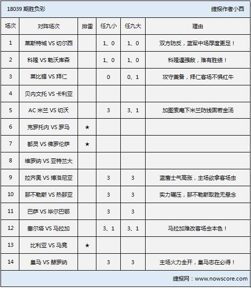 胜负彩18039期排雷手册：4豪强过关无悬念！