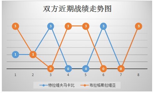 特拉维夫马卡比vs布拉格斯拉维亚 战意不明，马卡比难以阻击
