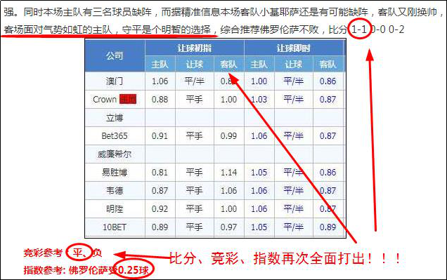 新年竞彩六连红！精析西乙加赠方案！