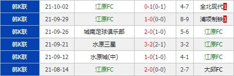 仁川联队vs江原FC 仁川联战意高昂欲力斩客场虫
