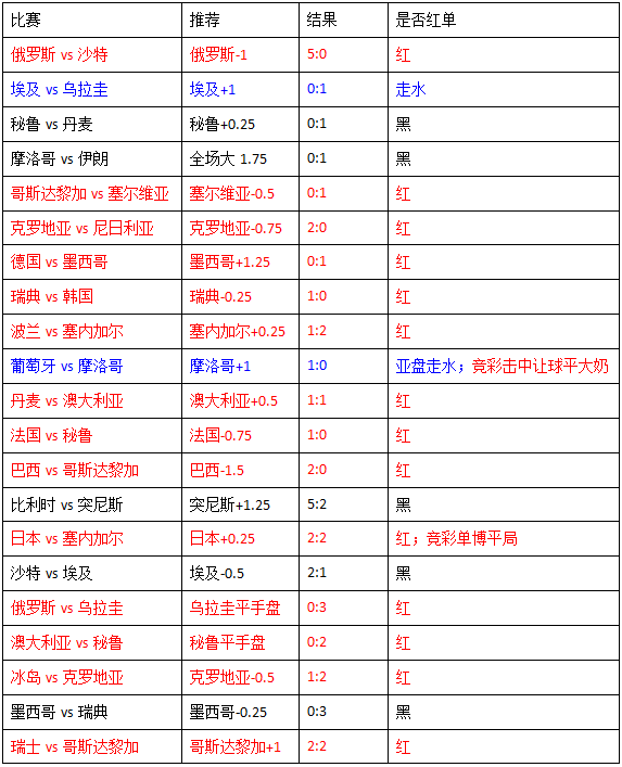 塞内加尔vs哥伦比亚 哥伦比亚实力占优