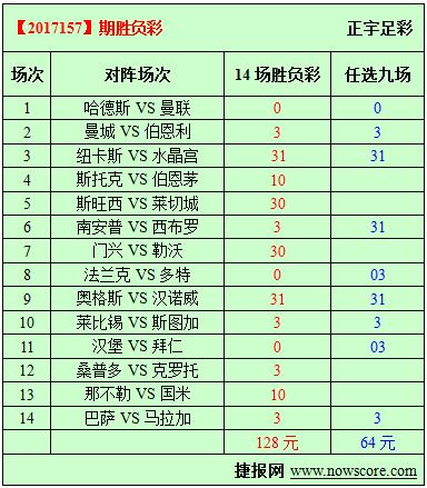 胜负彩17157期必发指数分析：意甲第一对第二，想想就带劲