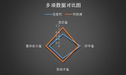 伯恩利vs利物浦 体力不佳，利物浦做客伯恩利恐失分