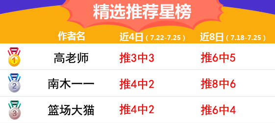 25日推荐汇总：流水状态正佳9连红 南木篮球近24中19