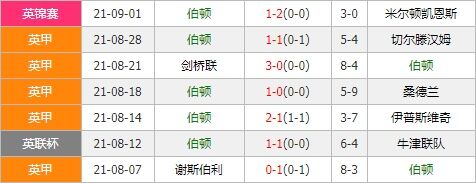 博尔顿vs伯顿 升班马或力撑有望主场全取三分