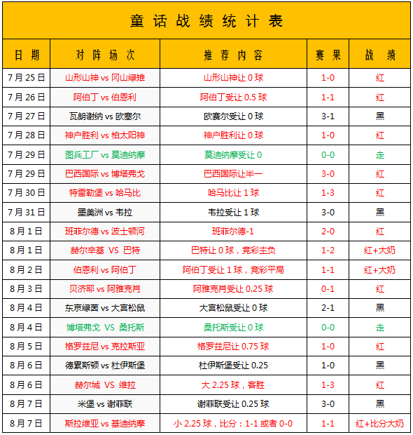 斯塔尔南vs瓦路尔 斯塔尔南不能年年如此