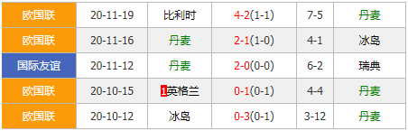 以色列vs丹麦 丹麦作客欲重返胜轨
