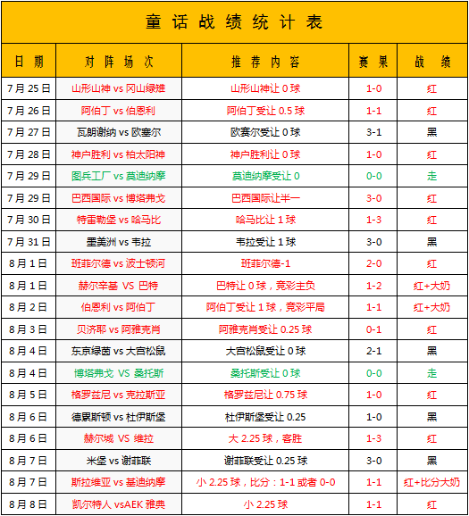 比尔舒华夏普尔vs希腊人竞技 初见还是不要玩火