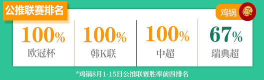 KFUM奥斯陆vs康斯文格 KFUM奥斯陆主场战斗力不俗