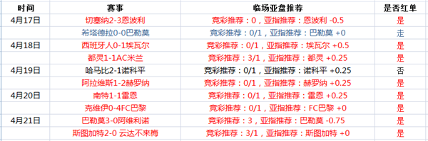 莫斯科斯巴达vs格罗玆尼 斯巴达勇士为争冠而战