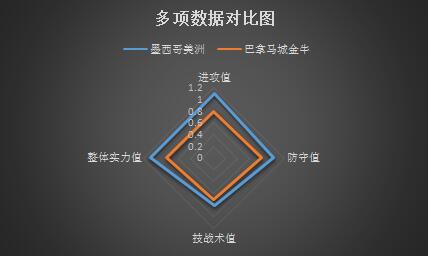 墨西哥美洲vs巴拿马城金牛 主队赢球容易穿盘并非易事！