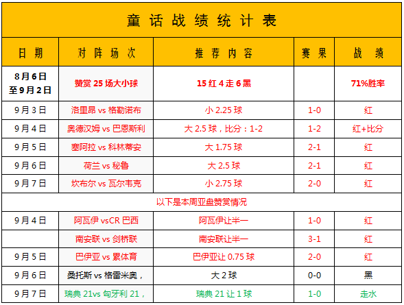 新泻天鹅vs岐阜FC 难兄难弟好好干一架