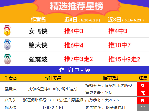 23日推荐汇总：临场好料不断！糖果玩彩8连胜+流水7连红