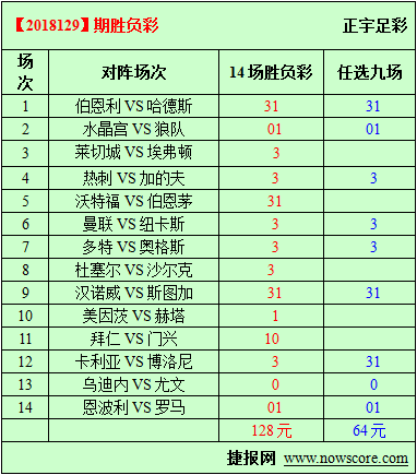 胜负彩18129期必发指数分析：科瓦奇迎来大考验