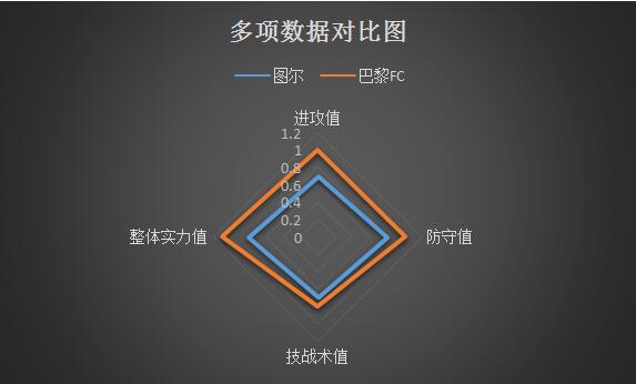 图尔vs<a href=https://www.310bf.com/tags-%E5%B7%B4%E9%BB%8E-0.html target=_blank class=infotextkey>巴黎</a>FC 状态低迷，图尔回天乏术