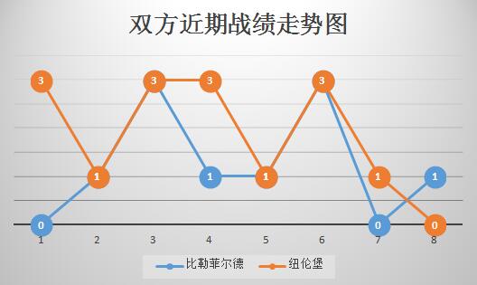 比勒菲尔德vs纽伦堡 全力冲冠，纽伦堡客场不容有失！