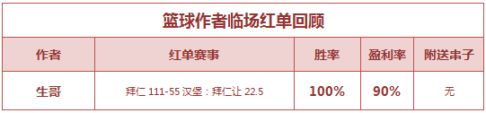 红人榜：小西公推13红10击中比分 生哥篮球6连胜
