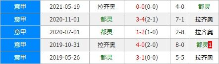 都灵vs拉齐奥 蓝鹰后防不稳作客恐难有胜算