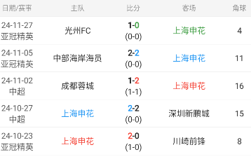 亚冠：上海申花-蔚山（快速获取包周推送）