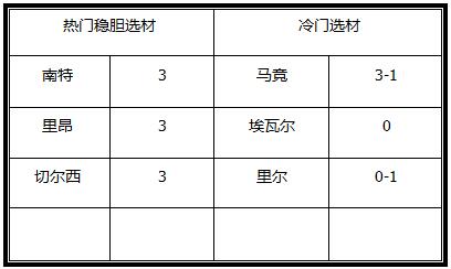 胜负彩18044期澳彩解盘： 对战双方优势不大，战意十足