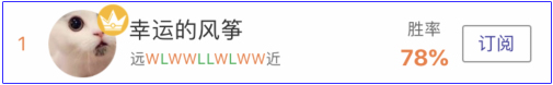 亚盘达人：世界杯八强对阵出炉，好波专家至尊推介！