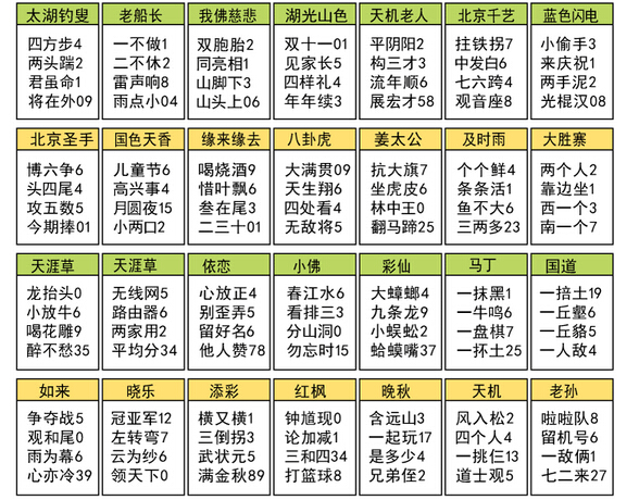 福彩3d15022期太湖钓叟字谜:四方步 两头踹