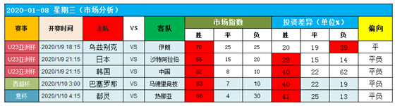 　　9日图灵独家大数据：决赛成联赛内斗！