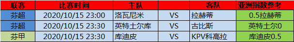 15日精算欧洲指数：芬超联赛重头戏
