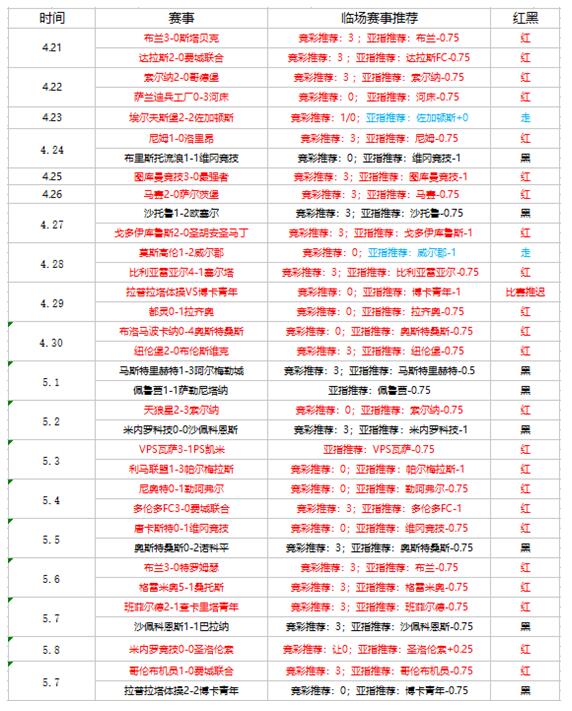 波士顿河竞技vs科尔多瓦美洲虎 波斯顿河主场汹涌美洲虎做客有难