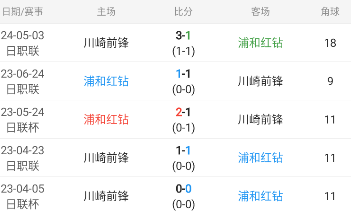 欧国联情报：波兰-苏格兰（获取包周渠道）