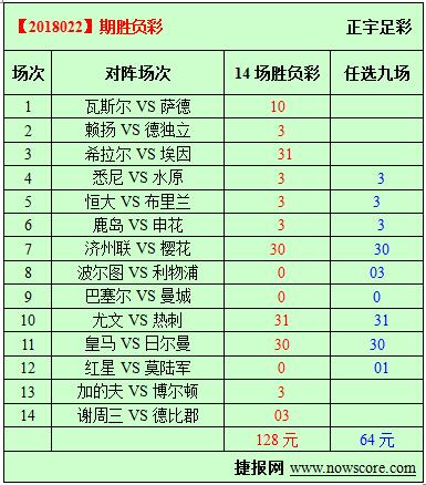 胜负彩18022期必发指数分析：热刺客场获胜困难