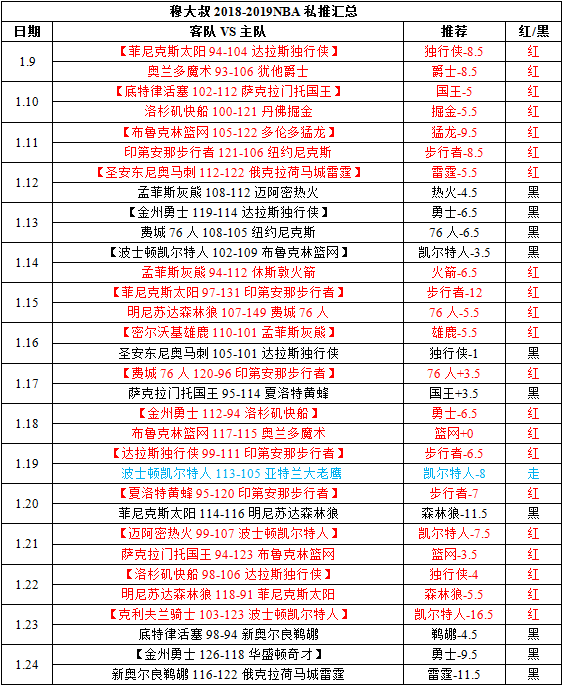 华盛顿奇才vs奥兰多魔术 魔术量才而为