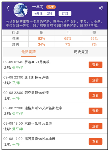 周推荐达人：意大利vs波兰前瞻 周榜前10命中均超8成