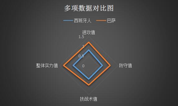 西班牙人vs巴塞罗那 火力全开，巴萨客场轻取西班牙人