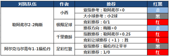 4日推荐汇总：小西近10推仅1黑  千里壹醉付费3日全红
