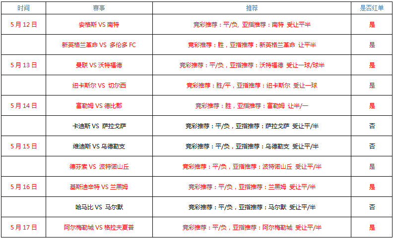 拉卡莱拉联合vs奥伊金斯  主队连胜可期