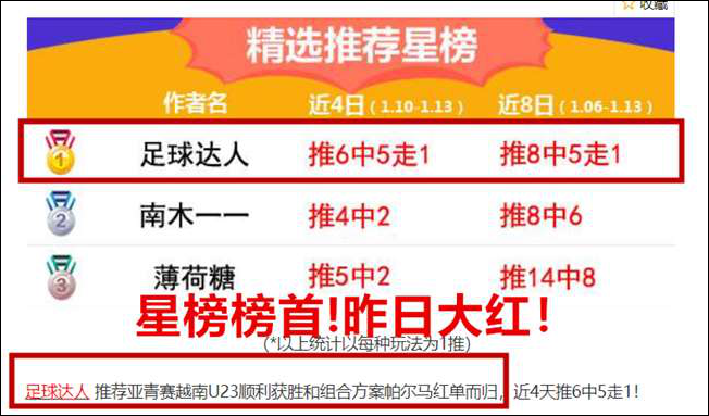 昨日火爆大红！临场精选亚青赛出击！