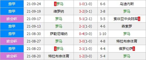 拉齐奥vs罗马 蓝鹰主帅回归战意十足无惧红狼