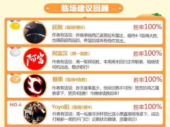 29日成绩汇总：临场4作者喜添胜绩 小刀、巴神精选得胜