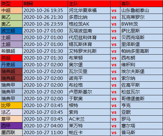 26日独家欧洲精算指数: 周一暗涛汹涌