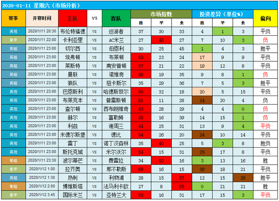 　　11日图灵独家大数据：再起英伦风！