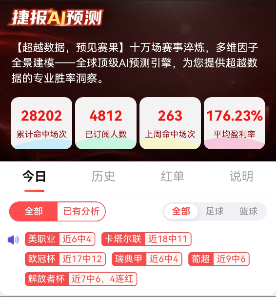 AI稳健输出,解放者杯4连红,今日已更新