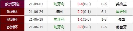 阿尔巴尼亚vs匈牙利 匈牙利作客若想取分恐并非易事
