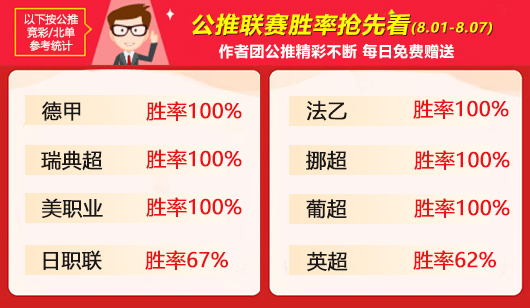 作者周榜：鸡锅 糖果 流水蝉联周榜前三 岗田日系全胜