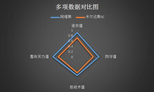 阿维斯vs卡尔达什 实力悬殊，阿维斯主场取胜！