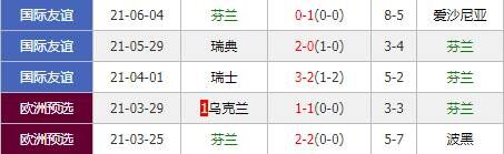 丹麦vs芬兰 丹麦欲取开门胜再现童话